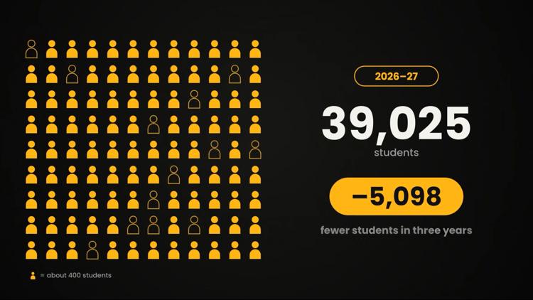 Killeen ISD sees enrollment drop over 3 years — KCEN (Central Texas), Conroe Schools news