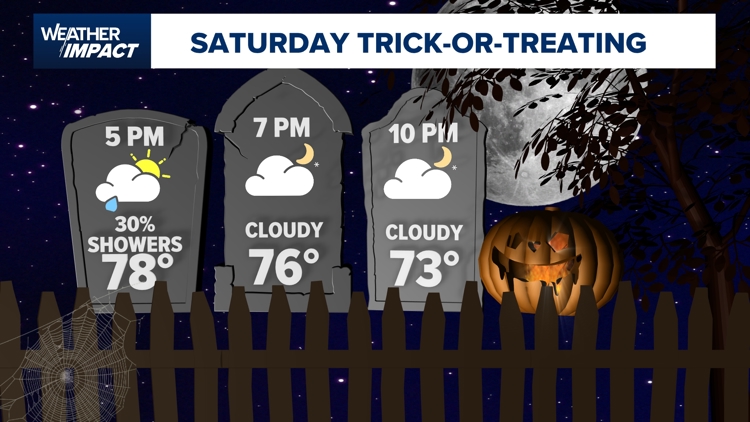 Houston Halloween weather forecast: Will it rain during trick-or-treating? — Conroe Community news